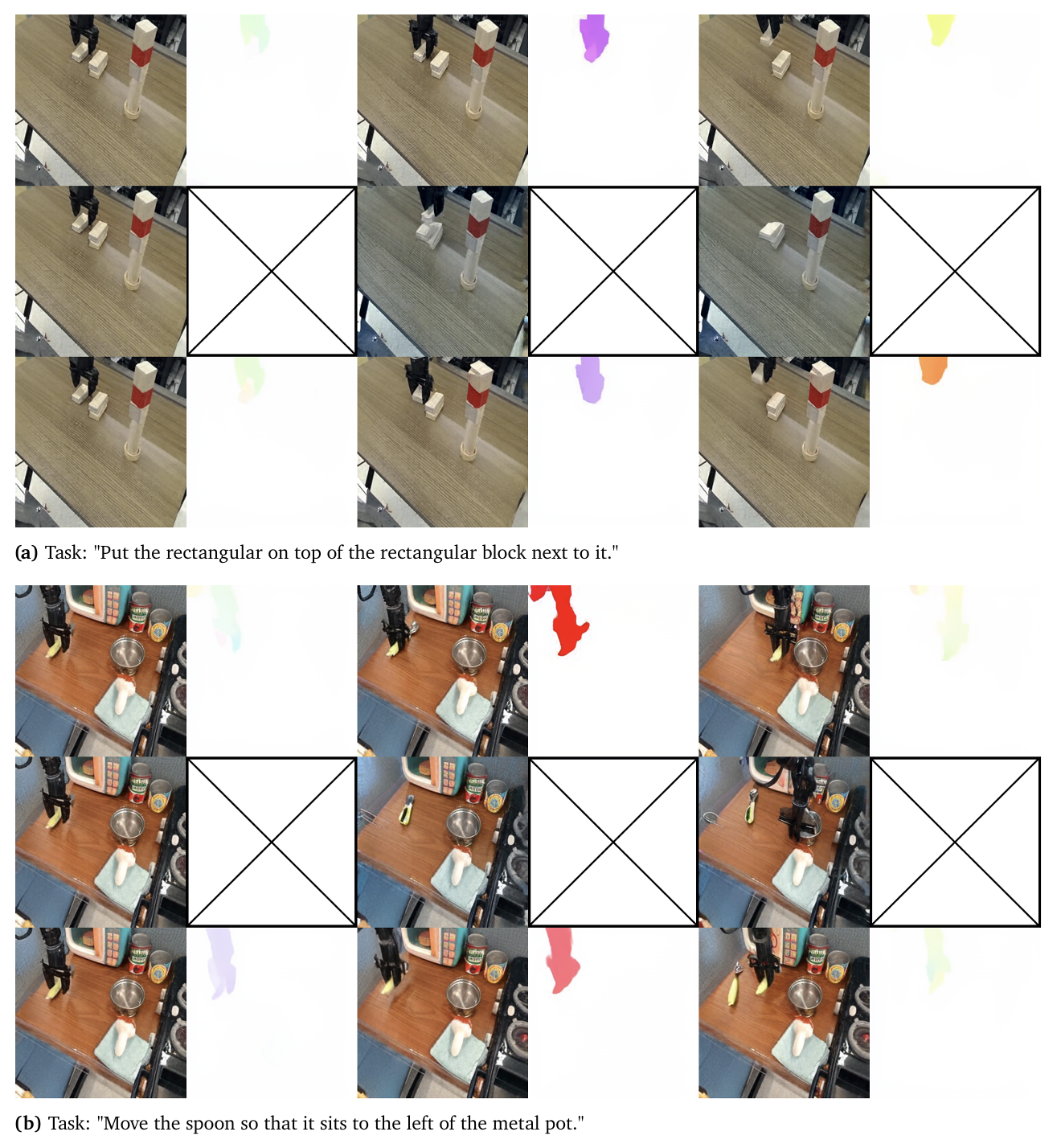 Example of physical incoherence in baseline model