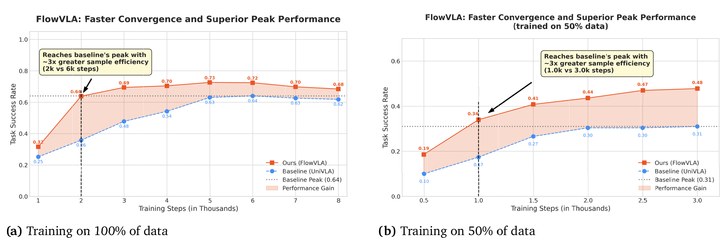 Training efficiency comparison