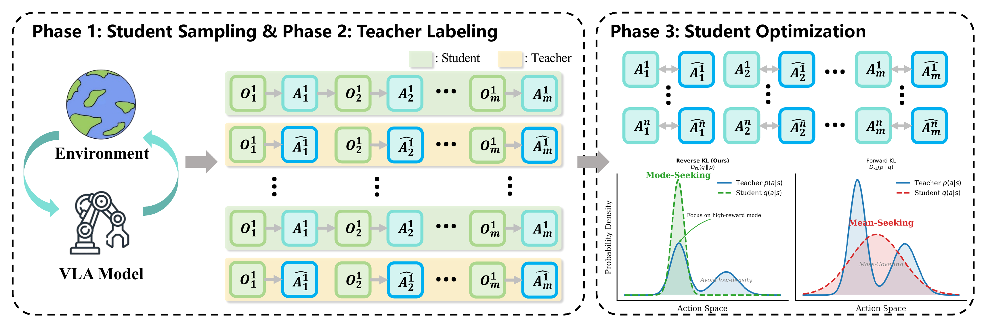 VLA-OPD Framework Overview