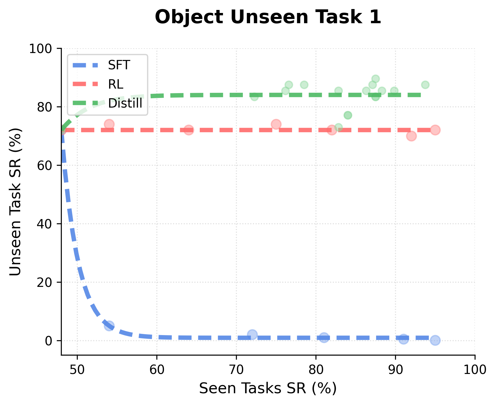 Forgetting - Object 1