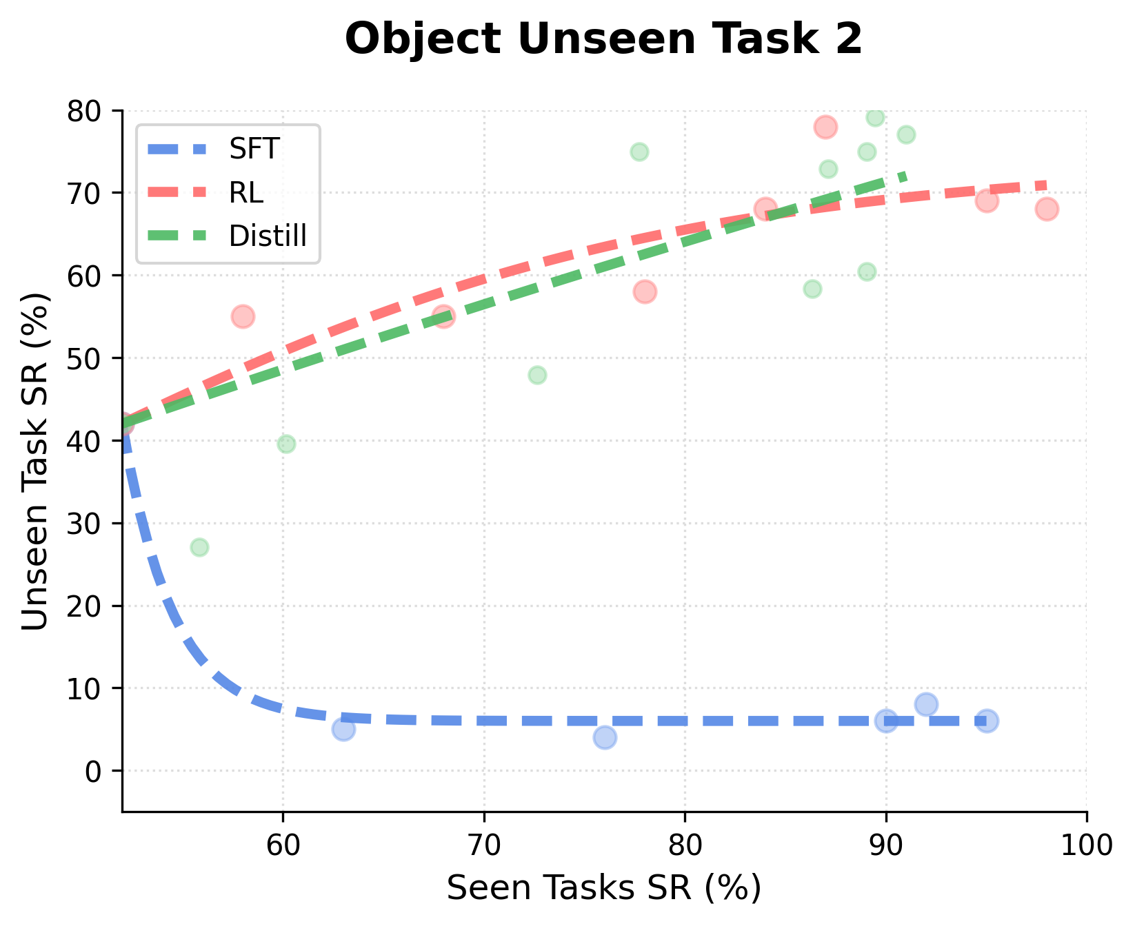 Forgetting - Object 2