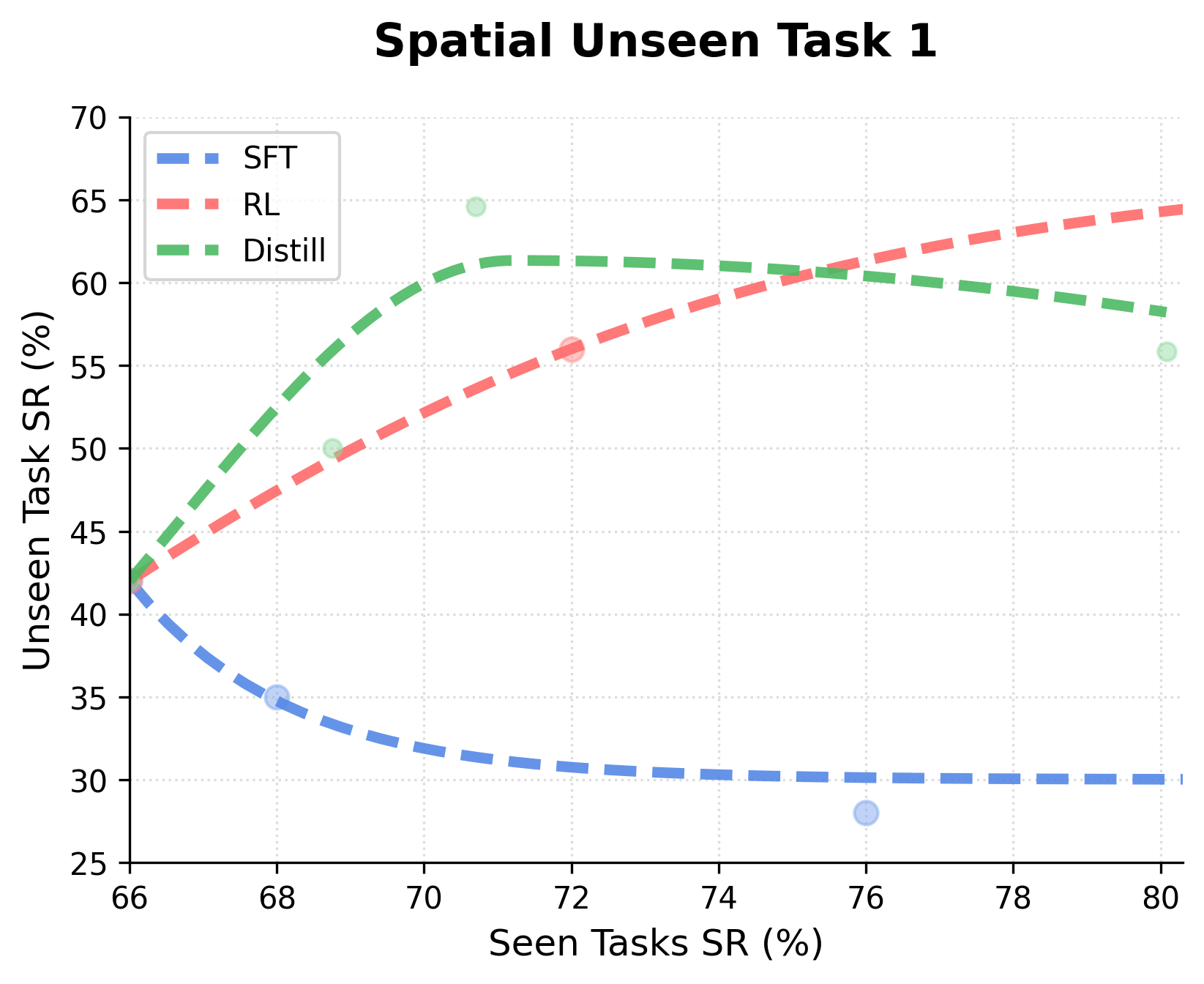 Forgetting - Spatial 1