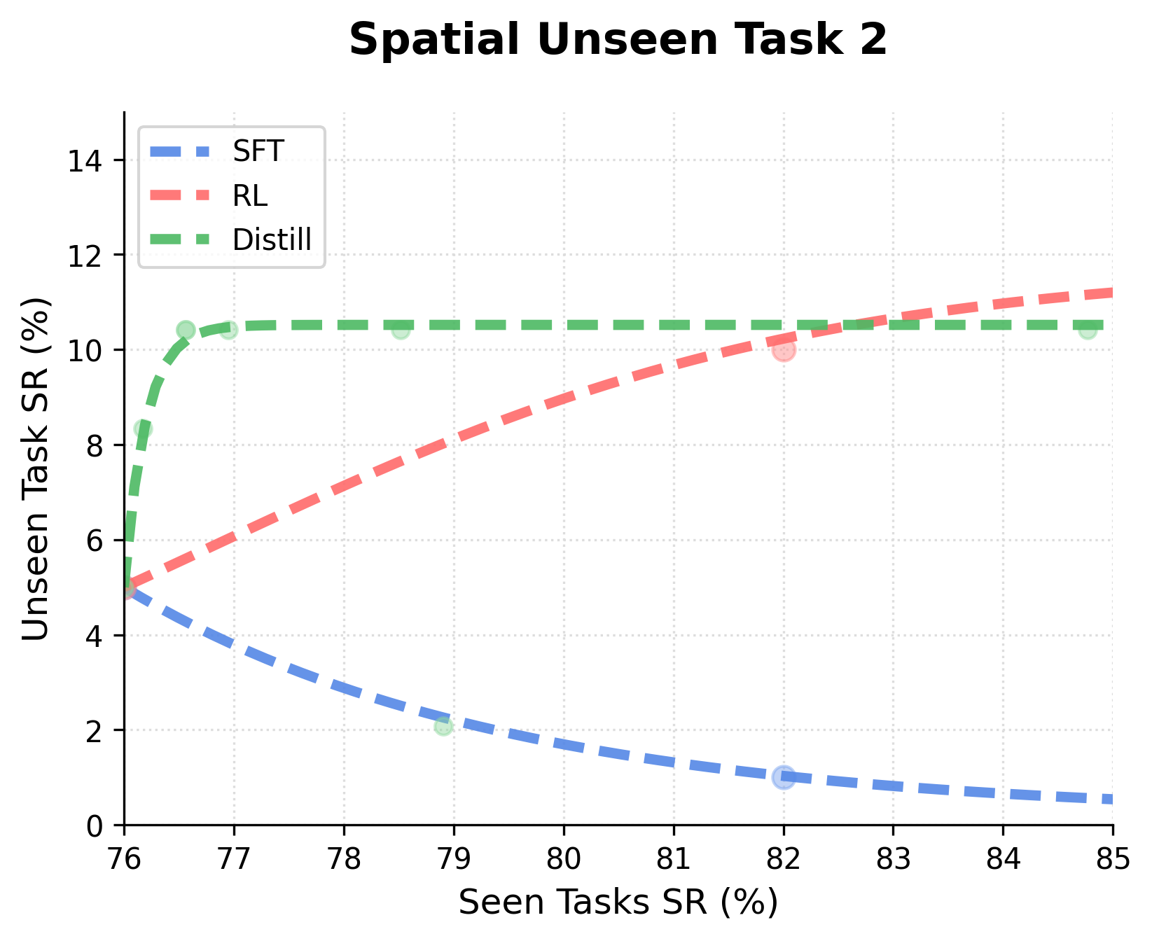 Forgetting - Spatial 2