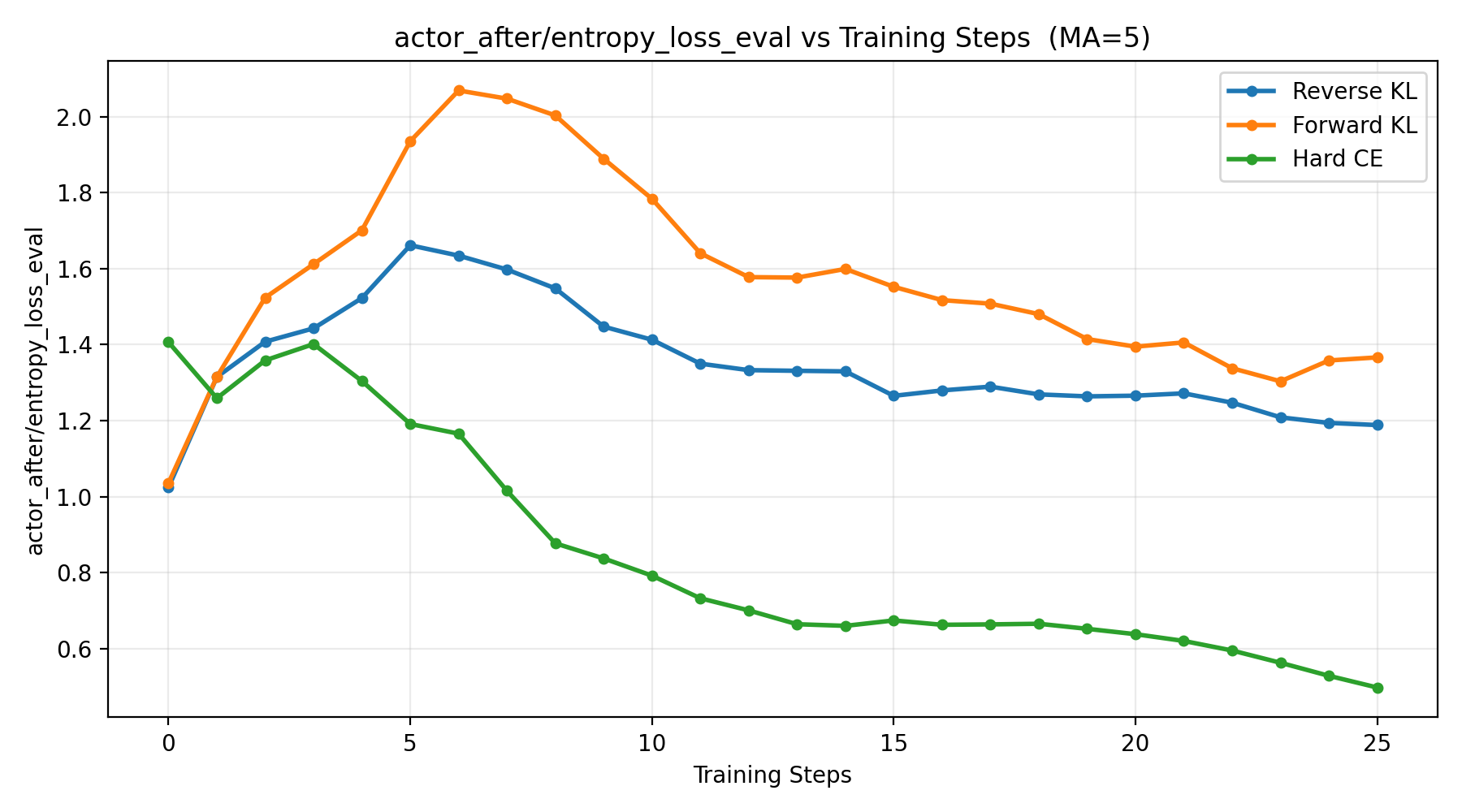 KL Ablation - Entropy