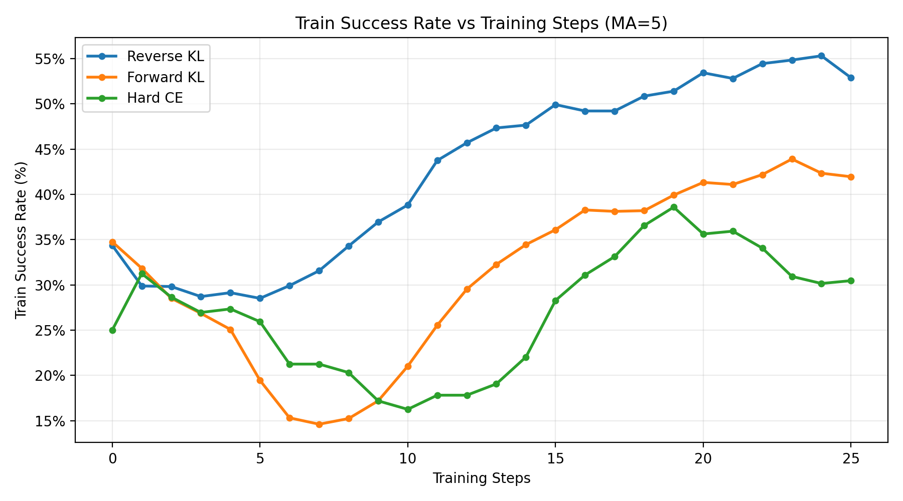 KL Ablation - Success Rate